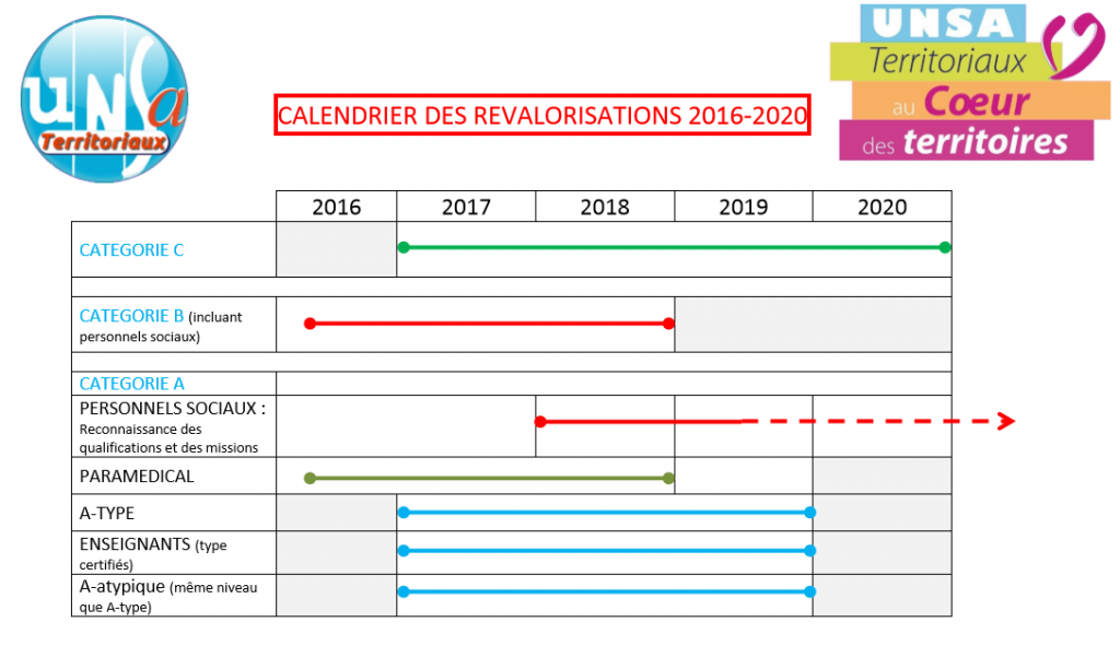 calendrier