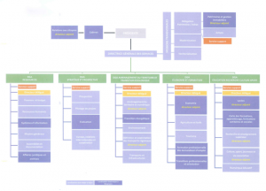 FireShot Capture 117 - Bourgogne   - [UNSA] Organisation des_ - https___extranet.cr-bourgogne.fr_b
