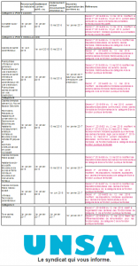 ppcrtableau