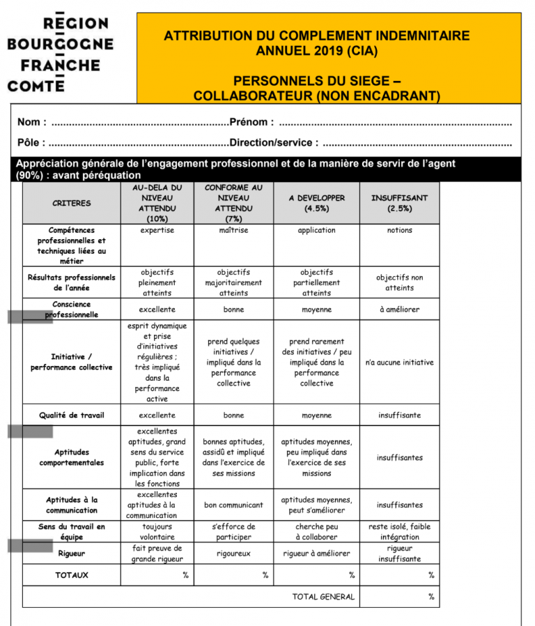 [UNSA] Formulaires attribution du CIA en 2020 (évaluation année 2019)