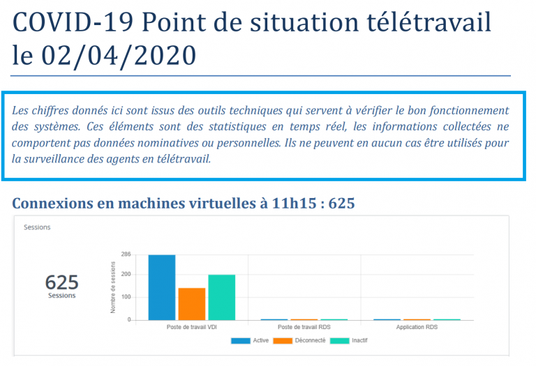 [UNSA] Télétravail, premières précisions