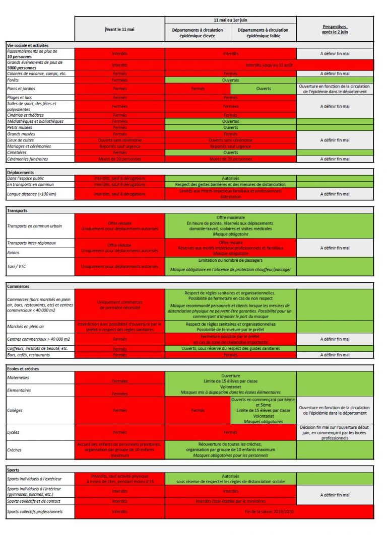 [UNSA] Département rouge/ vert, l’UNSA vous explique !