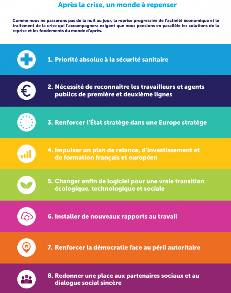 [UNSA UR BFC] Le monde d’avant, le monde d’après et le monde d’aujourd’hui ?