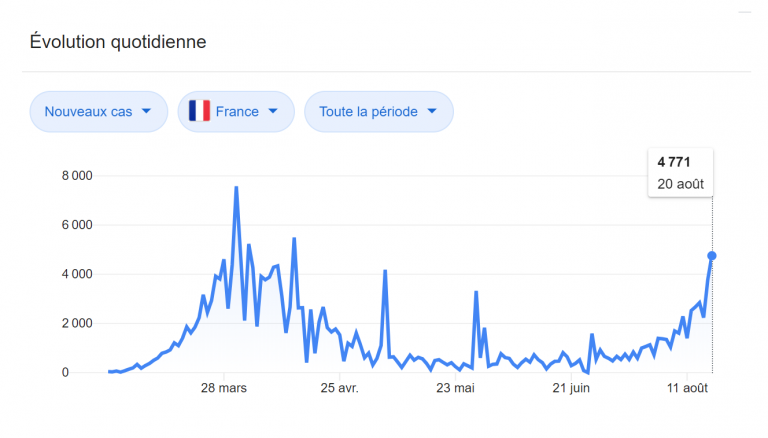[UNSA] Consignes du DGS et précisions UNSA sur les agents « vulnérables »