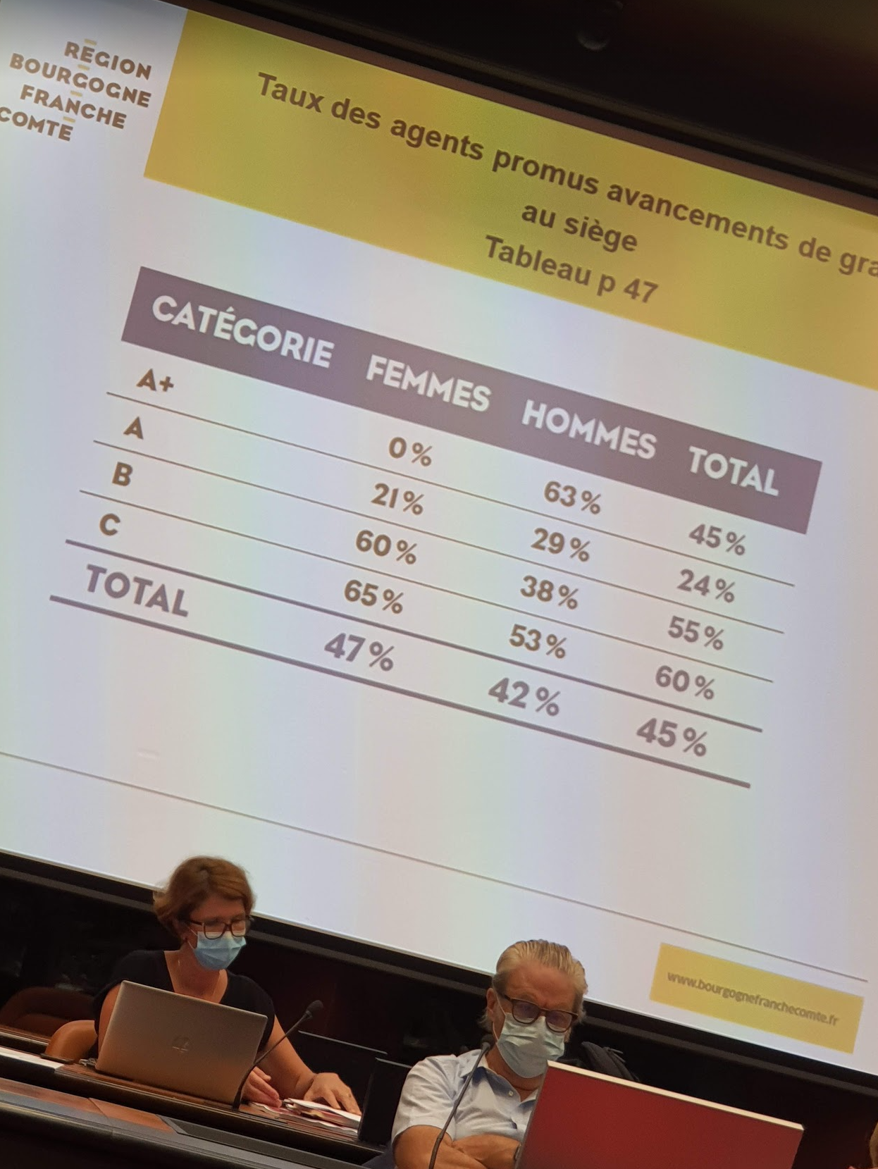 Comité technique du 22 septembre - Bilan Social