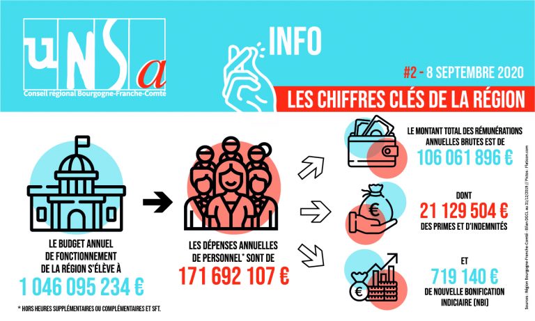 Le milliard ?