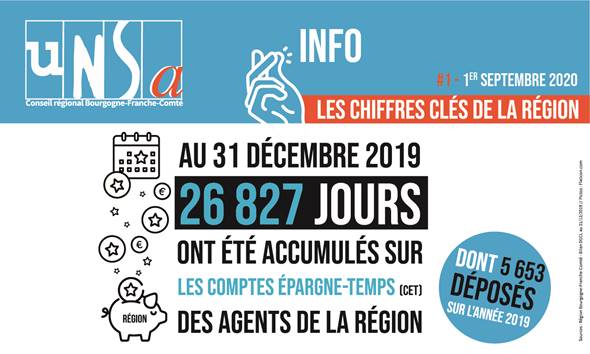 [UNSA] Notre collectivité en chiffres clés et statistiques /// L’UNSA vous informe !