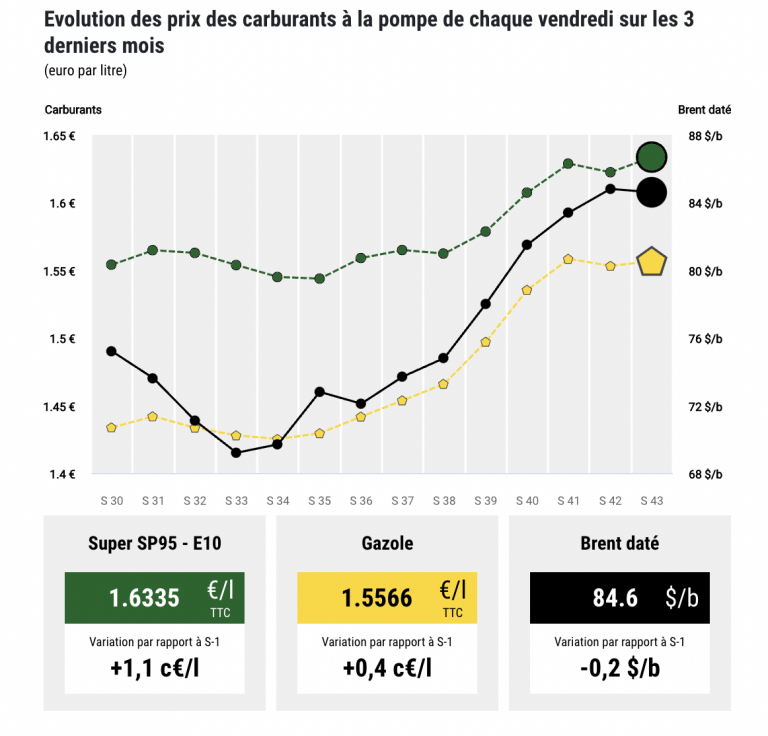 UNS🅰 ➡ Revendications chèque-carburant