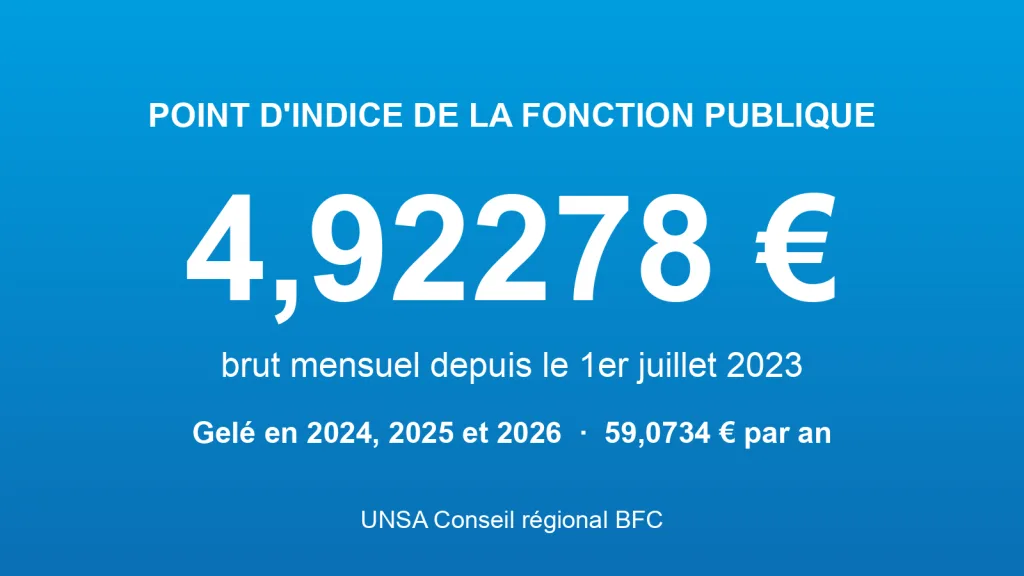 Valeur du point d’indice de la fonction publique : 4,92278 euros brut mensuel depuis le 1er juillet 2023, gelé en 2024, 2025 et 2026