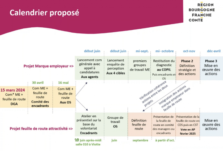 Retour sur la réunion attractivité « employeur » du Conseil régional… comment dire.