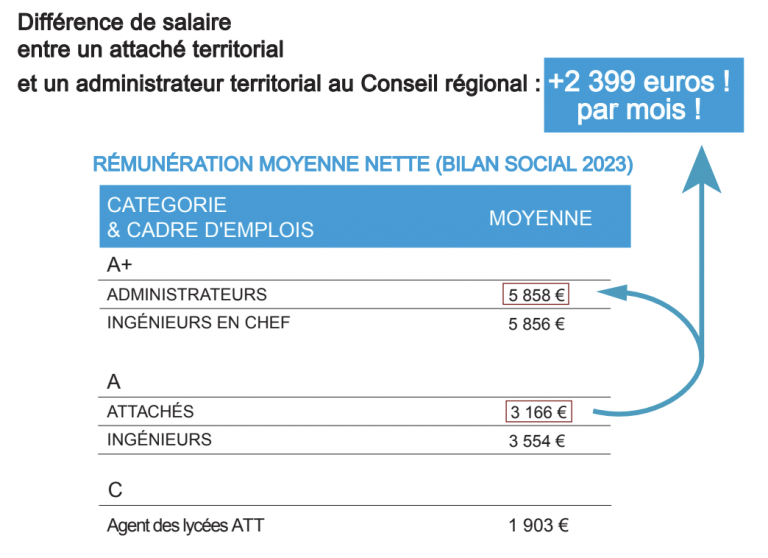 Agenda syndical de la semaine