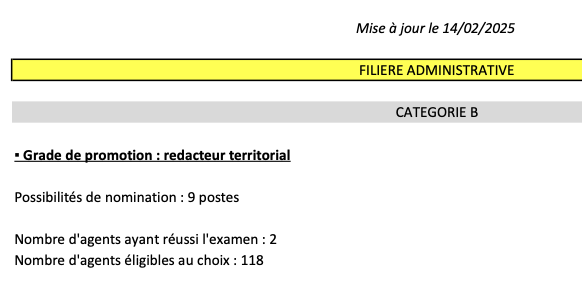 Passez en catégorie B !