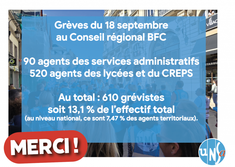 Grèves du 18 septembre – Merci à toutes et tous !