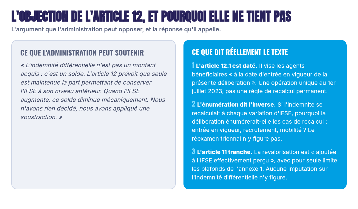 La règle qui diminue l'indemnité existe pour la mobilité, pas pour la revalorisation triennale